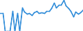 Indicator: 90% Confidence Interval: Lower Bound of Estimate of People Age 0-17 in Poverty for Rockingham County, VA