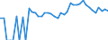Indicator: 90% Confidence Interval: Upper Bound of Estimate of Related Children Age 5-17 in Families in Poverty for Rockingham County, VA
