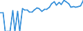 Indicator: 90% Confidence Interval: Upper Bound of Estimate of People of All Ages in Poverty for Rockingham County, VA