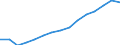 Indicator: Population Estimate,: by Sex, Total Population (5-year estimate) in Russell County, VA