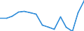 Indicator: Population Estimate,: Total, Not Hispanic or Latino, Black or African American Alone (5-year estimate) in Russell County, VA