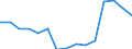 Indicator: Population Estimate,: Total, Not Hispanic or Latino, American Indian and Alaska Native Alone (5-year estimate) in Russell County, VA