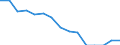 Indicator: Population Estimate,: Total, Not Hispanic or Latino, Asian Alone (5-year estimate) in Russell County, VA
