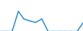 Indicator: Population Estimate,: Total, Not Hispanic or Latino, Some Other Race Alone (5-year estimate) in Russell County, VA