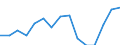Indicator: Population Estimate,: Total, Not Hispanic or Latino, Two or More Races, Two Races Including Some Other Race (5-year estimate) in Russell County, VA