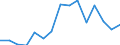 Indicator: Population Estimate,: Total, Hispanic or Latino (5-year estimate) in Russell County, VA