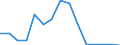 Indicator: Population Estimate,: Total, Hispanic or Latino, Some Other Race Alone (5-year estimate) in Russell County, VA