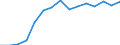 Indicator: Population Estimate,: olds with Children as a Percentage of Households with Children (5-year estimate) in Russell County, VA
