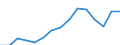 Indicator: Population Estimate,: Over Who Have Completed an Associate's Degree or Higher (5-year estimate) in Russell County, VA