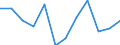 Indicator: Population Estimate,: n Below the Poverty Level (5-year estimate) in Russell County, VA