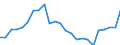 Indicator: Gross Domestic Product:: All Industries in Russell County, VA