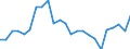 Indicator: Gross Domestic Product:: Private Services-Providing Industries in Russell County, VA