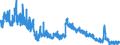 Indicator: Unemployed Persons in Russell County, VA: 