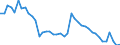 Indicator: Unemployed Persons in Russell County, VA: 