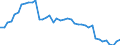 Indicator: Employed Persons in Russell County, VA: 