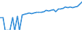 Indicator: 90% Confidence Interval: Lower Bound of Estimate of Median Household Income for Russell County, VA