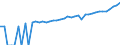 Indicator: 90% Confidence Interval: Upper Bound of Estimate of Median Household Income for Russell County, VA