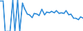 Indicator: 90% Confidence Interval: Lower Bound of Estimate of Related Children Age 5-17 in Families in Poverty for Russell County, VA