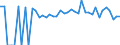 Indicator: 90% Confidence Interval: Lower Bound of Estimate of People of All Ages in Poverty for Russell County, VA