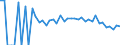 Indicator: 90% Confidence Interval: Lower Bound of Estimate of People Age 0-17 in Poverty for Russell County, VA
