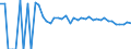 Indicator: 90% Confidence Interval: Upper Bound of Estimate of Related Children Age 5-17 in Families in Poverty for Russell County, VA