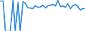 Indicator: 90% Confidence Interval: Upper Bound of Estimate of People of All Ages in Poverty for Russell County, VA