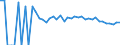 Indicator: 90% Confidence Interval: Upper Bound of Estimate of People Age 0-17 in Poverty for Russell County, VA
