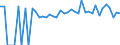 Indicator: 90% Confidence Interval: Lower Bound of Estimate of Percent of People of All Ages in Poverty for Russell County, VA
