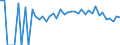 Indicator: 90% Confidence Interval: Lower Bound of Estimate of Percent of People Age 0-17 in Poverty for Russell County, VA