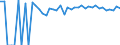Indicator: 90% Confidence Interval: Upper Bound of Estimate of Percent of Related Children Age 5-17 in Families in Poverty for Russell County, VA