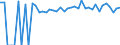 Indicator: 90% Confidence Interval: Upper Bound of Estimate of Percent of People of All Ages in Poverty for Russell County, VA