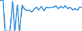 Indicator: 90% Confidence Interval: Upper Bound of Estimate of Percent of People Age 0-17 in Poverty for Russell County, VA