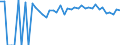 Indicator: Estimated Percent of: Related Children Age 5-17 in Families in Poverty for Russell County, VA