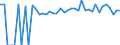 Indicator: Estimated Percent of: People of All Ages in Poverty for Russell County, VA