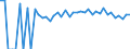 Indicator: Estimated Percent of: People Age 0-17 in Poverty for Russell County, VA