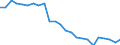 Indicator: Real Gross Domestic Product:: All Industries in Russell County, VA