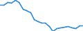 Indicator: Real Gross Domestic Product:: Private Goods-Producing Industries in Russell County, VA