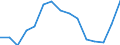 Indicator: Population Estimate,: Total, Not Hispanic or Latino, Black or African American Alone (5-year estimate) in Salem city, VA