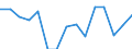 Indicator: Population Estimate,: Total, Not Hispanic or Latino, American Indian and Alaska Native Alone (5-year estimate) in Salem city, VA
