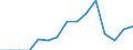 Indicator: Population Estimate,: Total, Not Hispanic or Latino, Two or More Races, Two Races Including Some Other Race (5-year estimate) in Salem City, VA