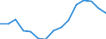 Indicator: Population Estimate,: Total, Not Hispanic or Latino, Two or More Races, Two Races Excluding Some Other Race, and Three or More Races (5-year estimate) in Salem City, VA