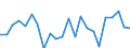 Indicator: Population Estimate,: re Death Rate for Salem city, VA