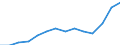 Indicator: Population Estimate,: or Higher (5-year estimate) in Salem city, VA