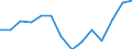 Indicator: Population Estimate,: Higher (5-year estimate) in Salem city, VA