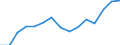Indicator: Population Estimate,: Over Who Have Completed an Associate's Degree or Higher (5-year estimate) in Salem city, VA