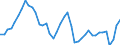 Indicator: Employed Persons in Salem City, VA: 