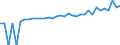 Indicator: 90% Confidence Interval: Lower Bound of Estimate of Median Household Income for Salem City, VA