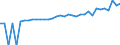 Indicator: 90% Confidence Interval: Upper Bound of Estimate of Median Household Income for Salem City, VA