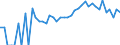 Indicator: 90% Confidence Interval: Lower Bound of Estimate of Related Children Age 5-17 in Families in Poverty for Salem City, VA