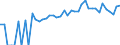 Indicator: 90% Confidence Interval: Lower Bound of Estimate of People of All Ages in Poverty for Salem City, VA